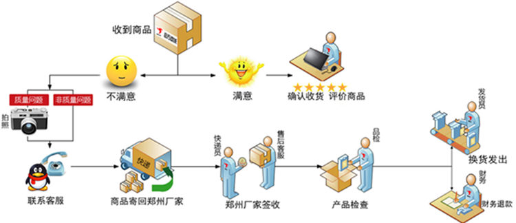 我注意到您提供的提示词